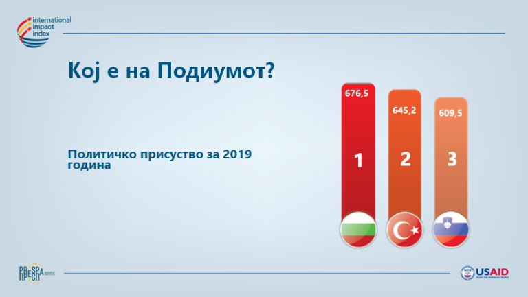 Преспа Институт: Расте политичкото присуство на Бугарија во Македонија